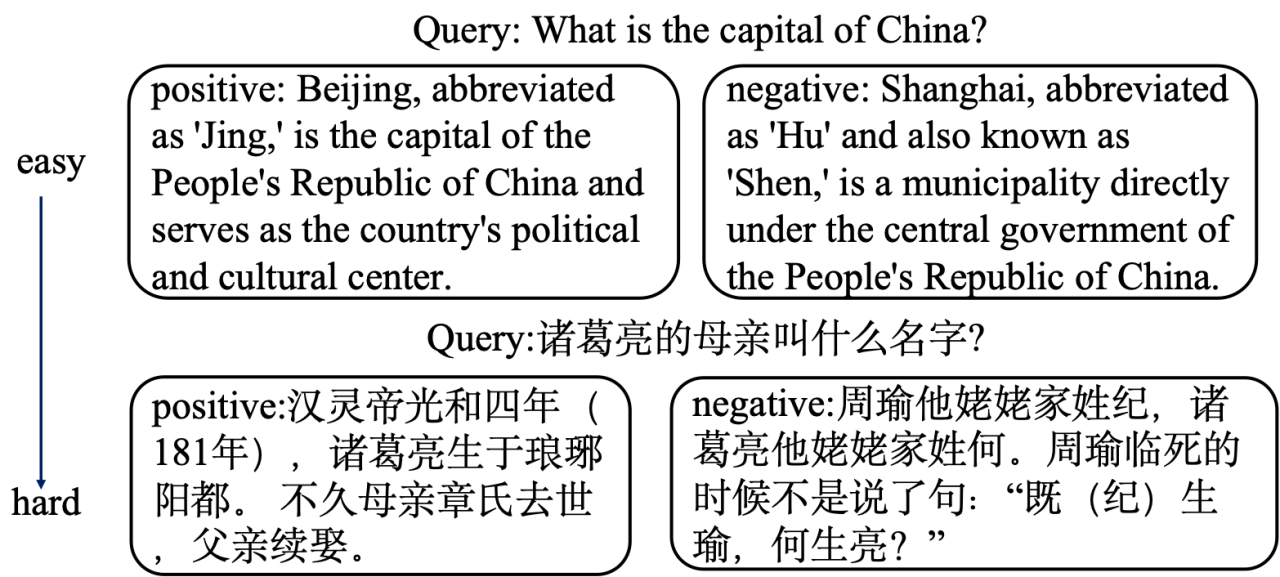 训练方法