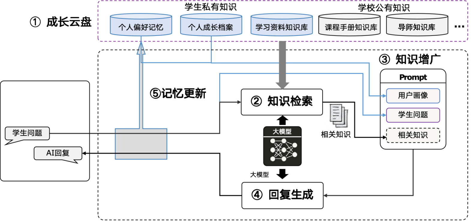 清小搭知识问答链路